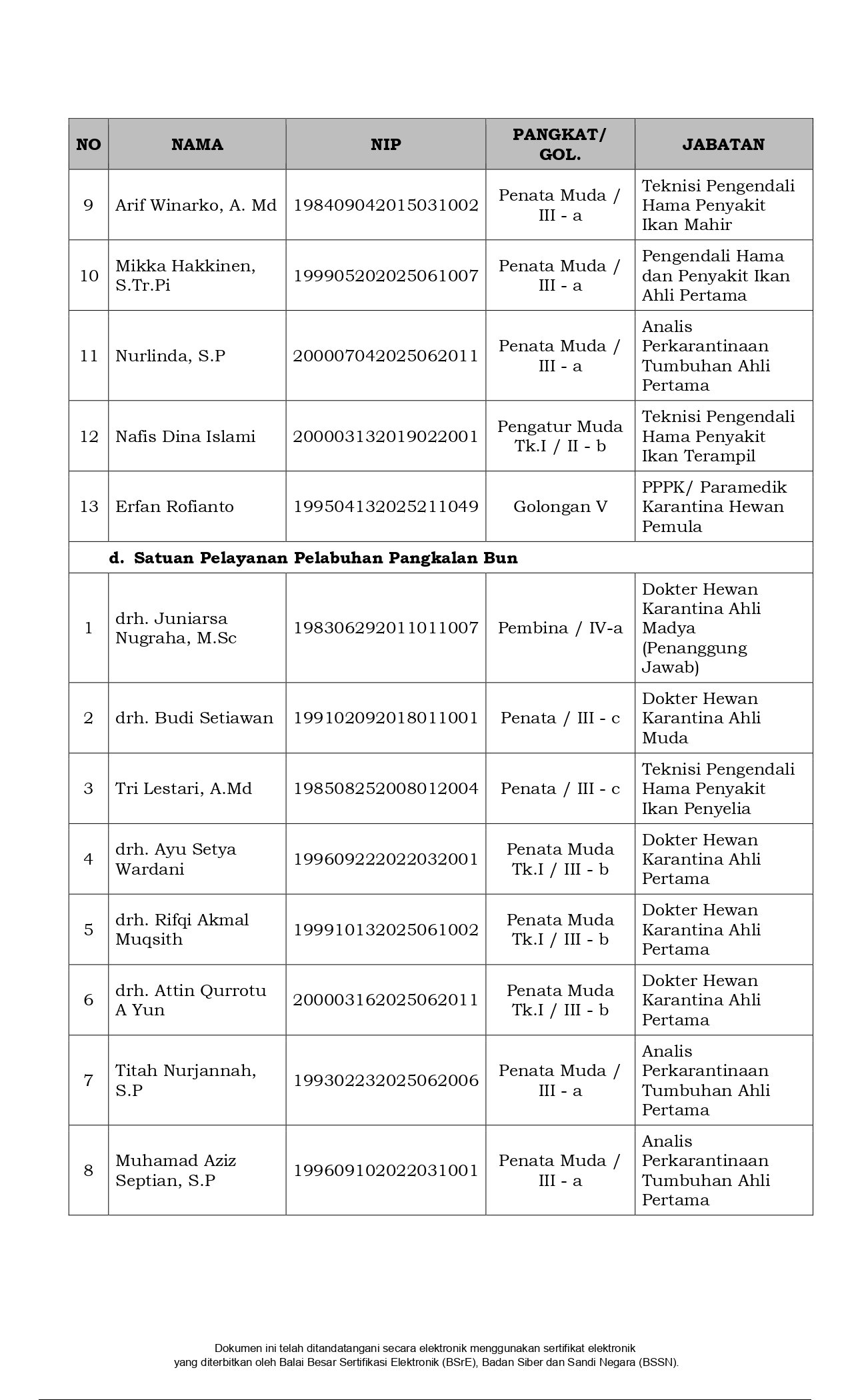 SK Jenis Layanan Halaman 12